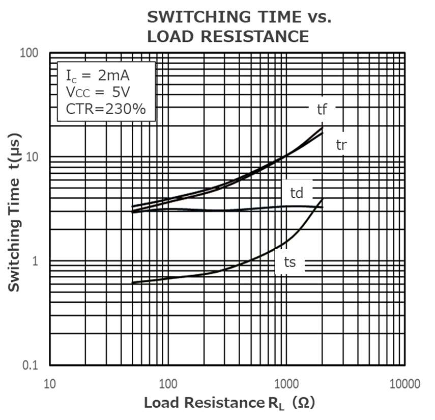 RENESAS RV1S2281ACCSP-10YC#KC0 for sale