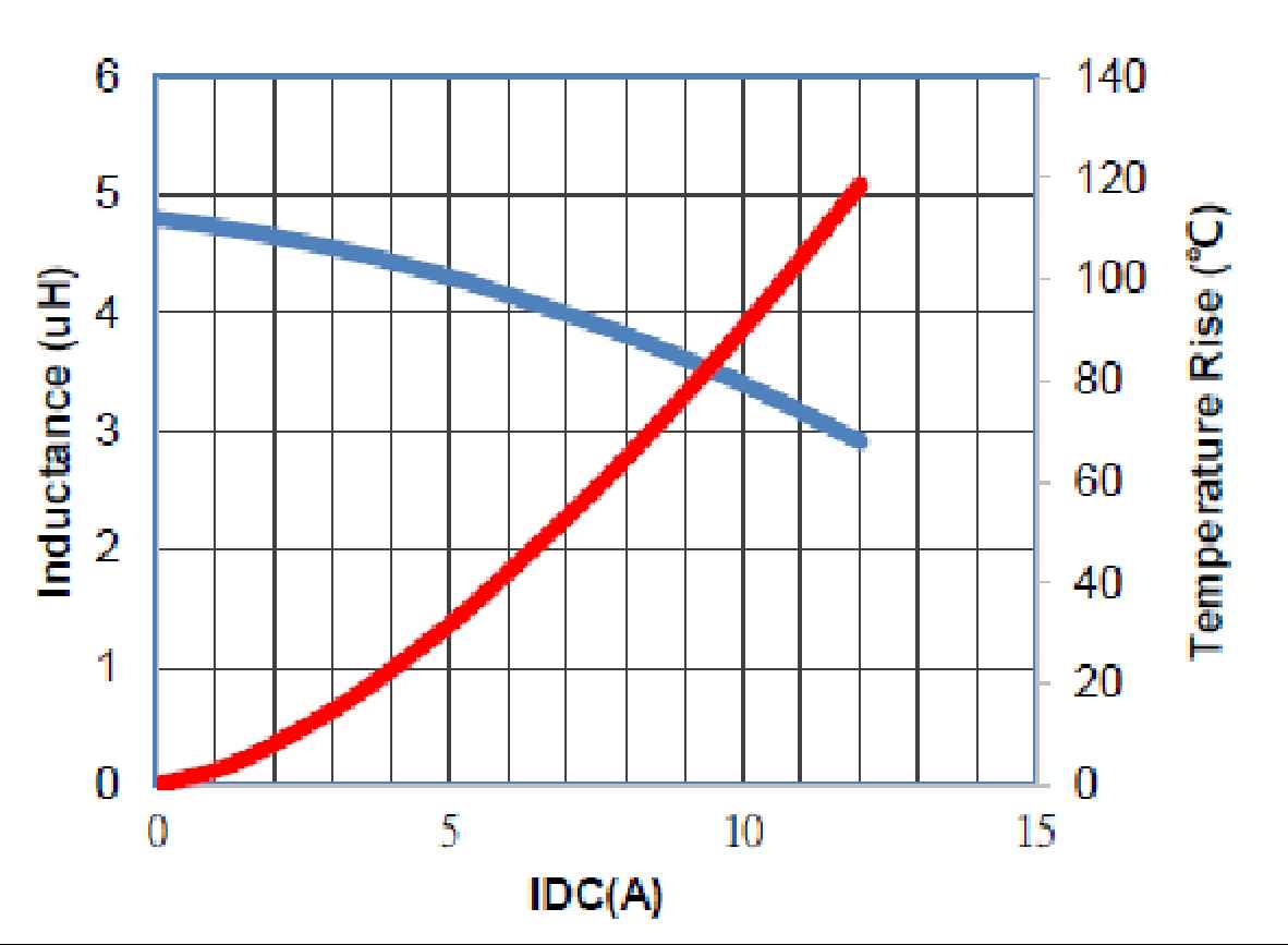 Laird MGV06034R7M-12 for sale