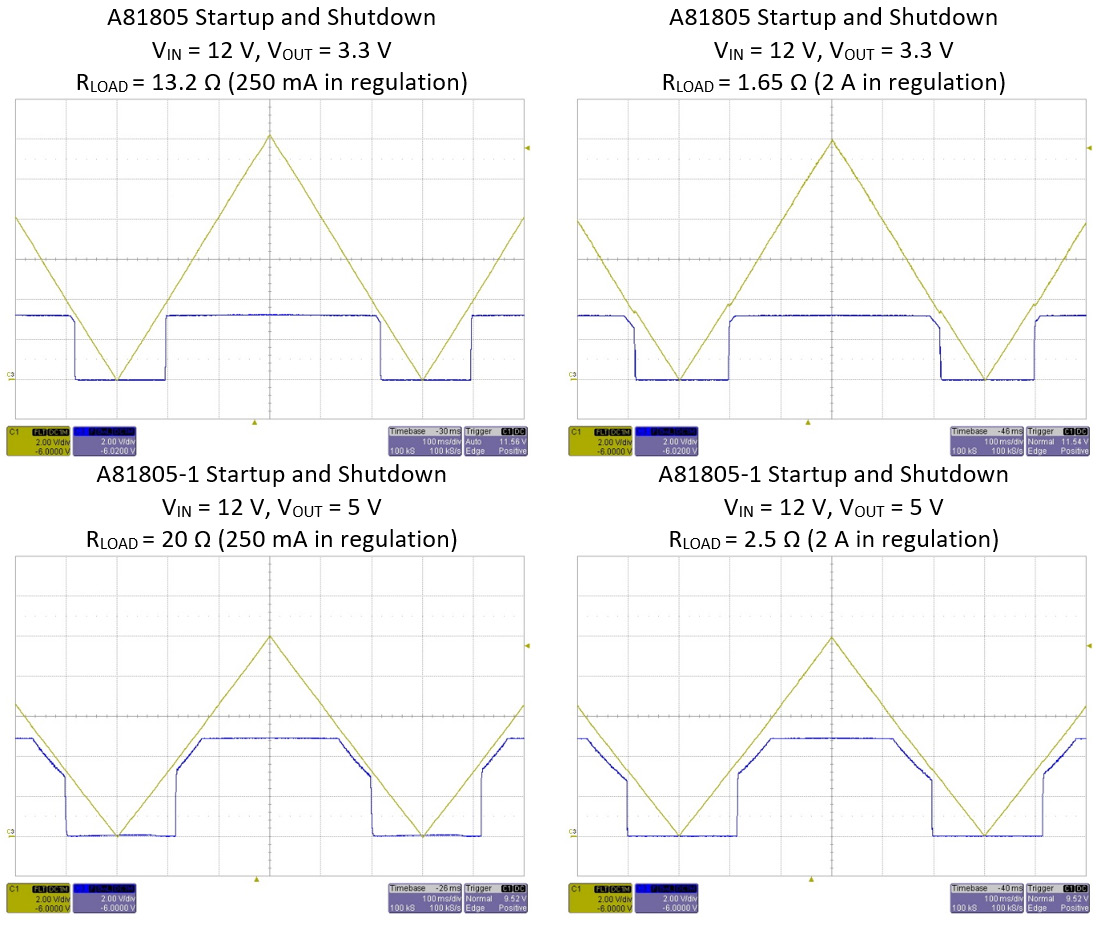 ALLEGRO A81805KESJSR for sale