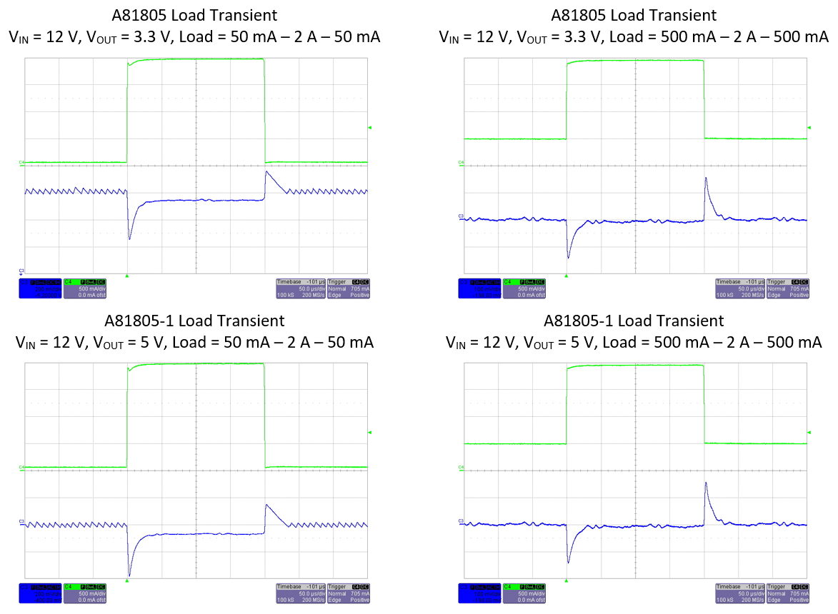 ALLEGRO A81805KESJSR for sale