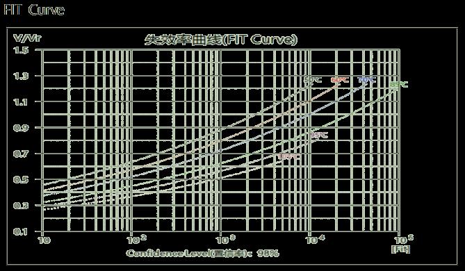 STE 3D2K505KV150320330180EVT for sale