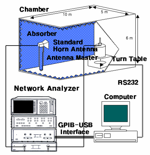 WIZNET W5E-WO-03L for sale