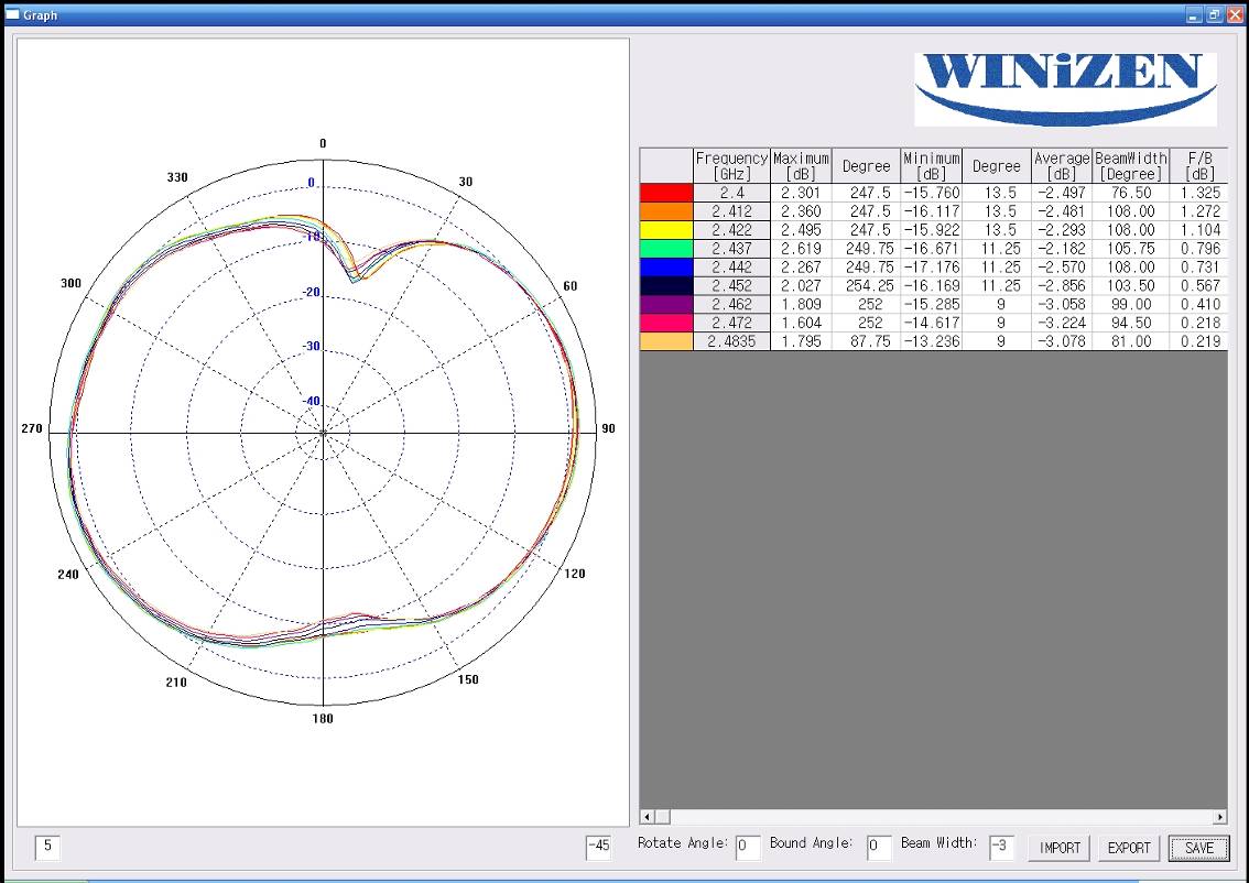 WIZNET W5E-WO-03L for sale