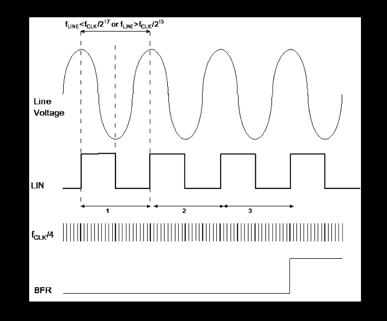 ST STPM10BTR for sale