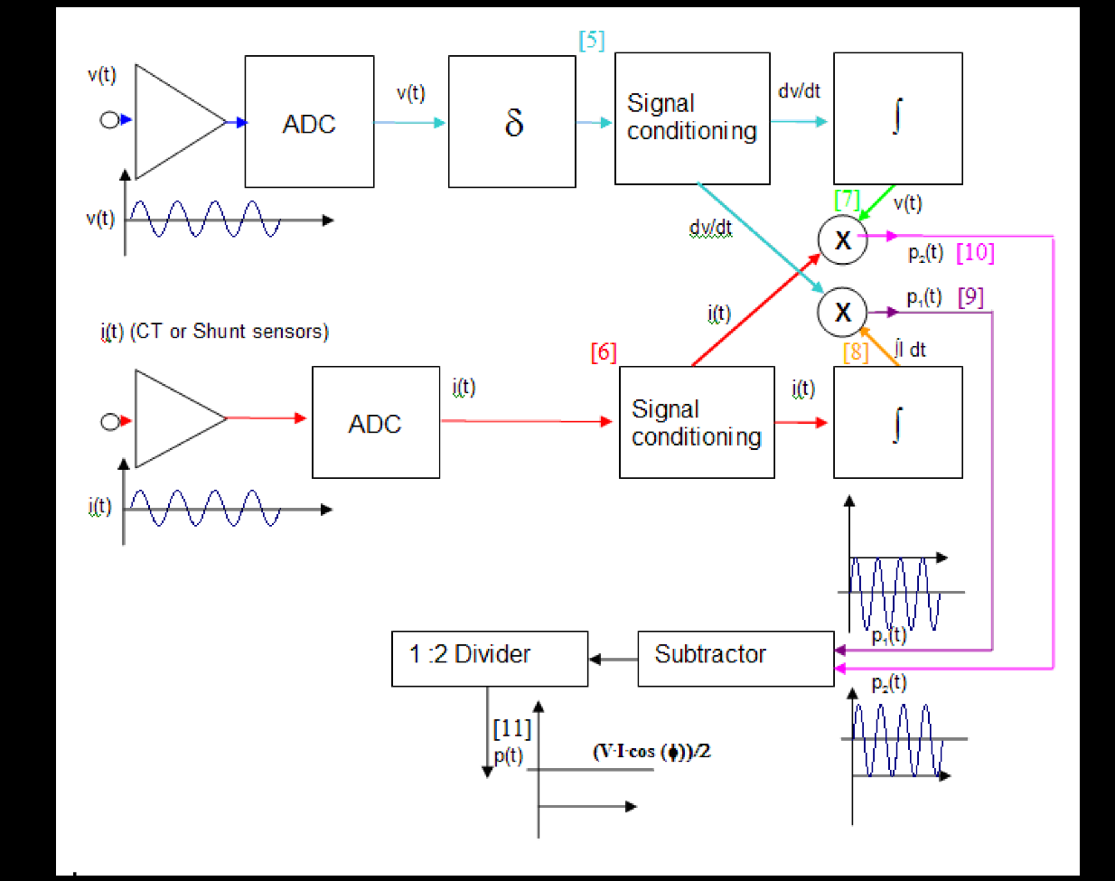ST STPM10BTR for sale