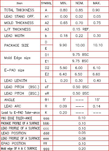 MTK MT7628NN for sale