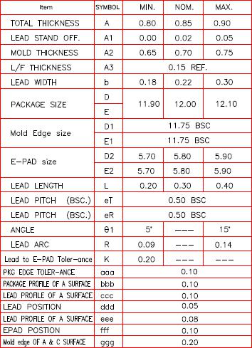 MTK MT7628NN for sale