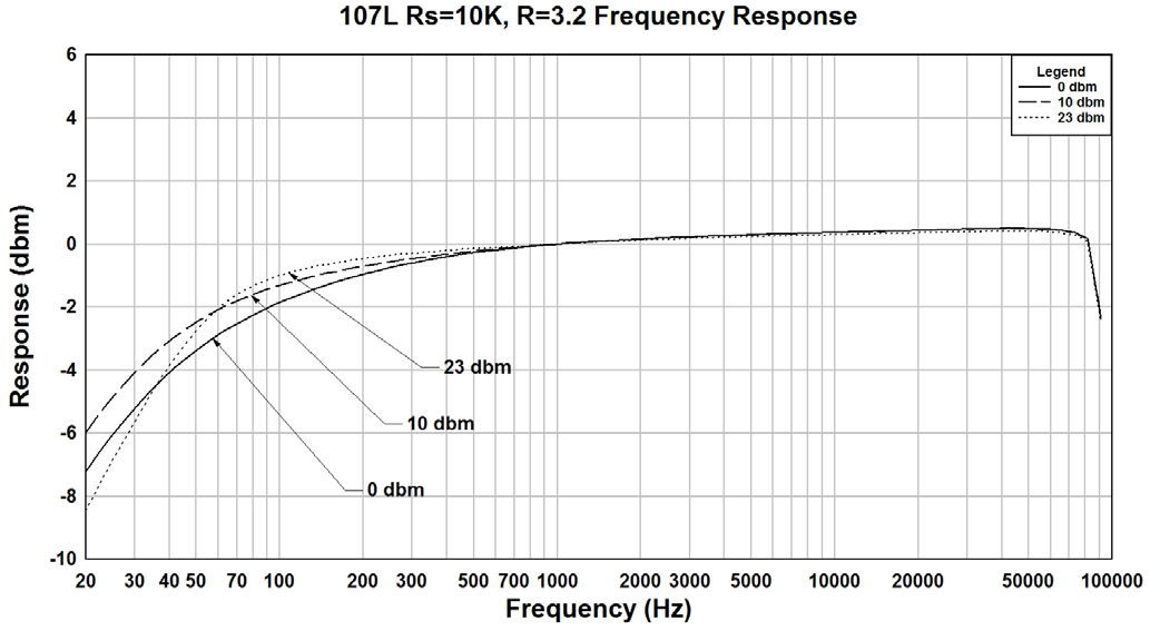 Hammond 107L for sale