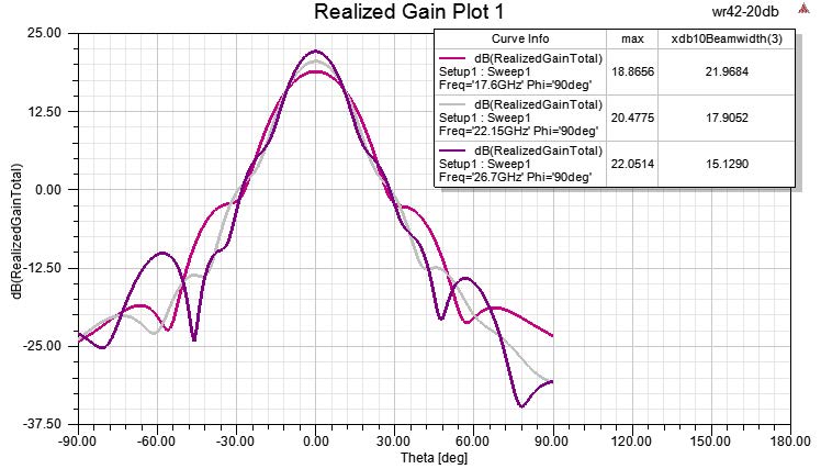 PASTERNACK PEWAN042-20KM for sale