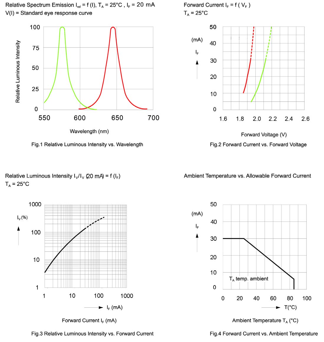 BIVAR SMP4-SBC for sale