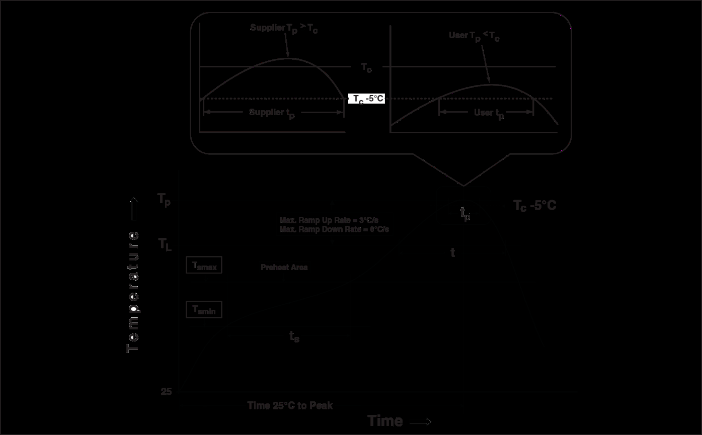 LOWPOWER LP3997-30QVF for sale