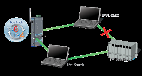 ADVANTECH ANT-5230-AE for sale