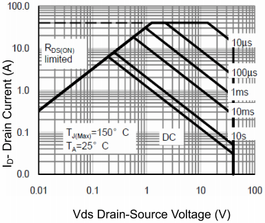 BORN BMI404D1538 for sale