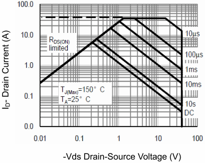 BORN BMI404D1538 for sale