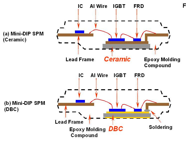 onsemi FSBS10CH60T for sale