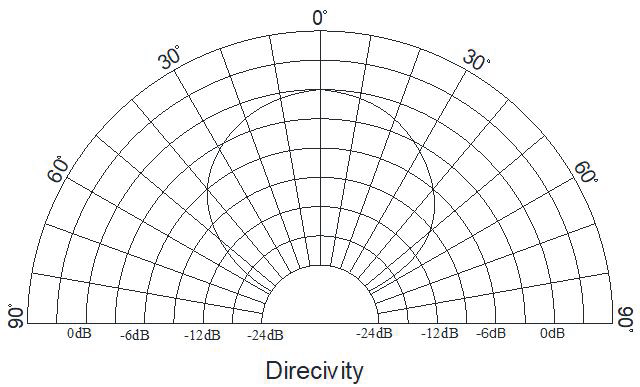 CUI CUSA-TR80-065-2000-TH68 for sale