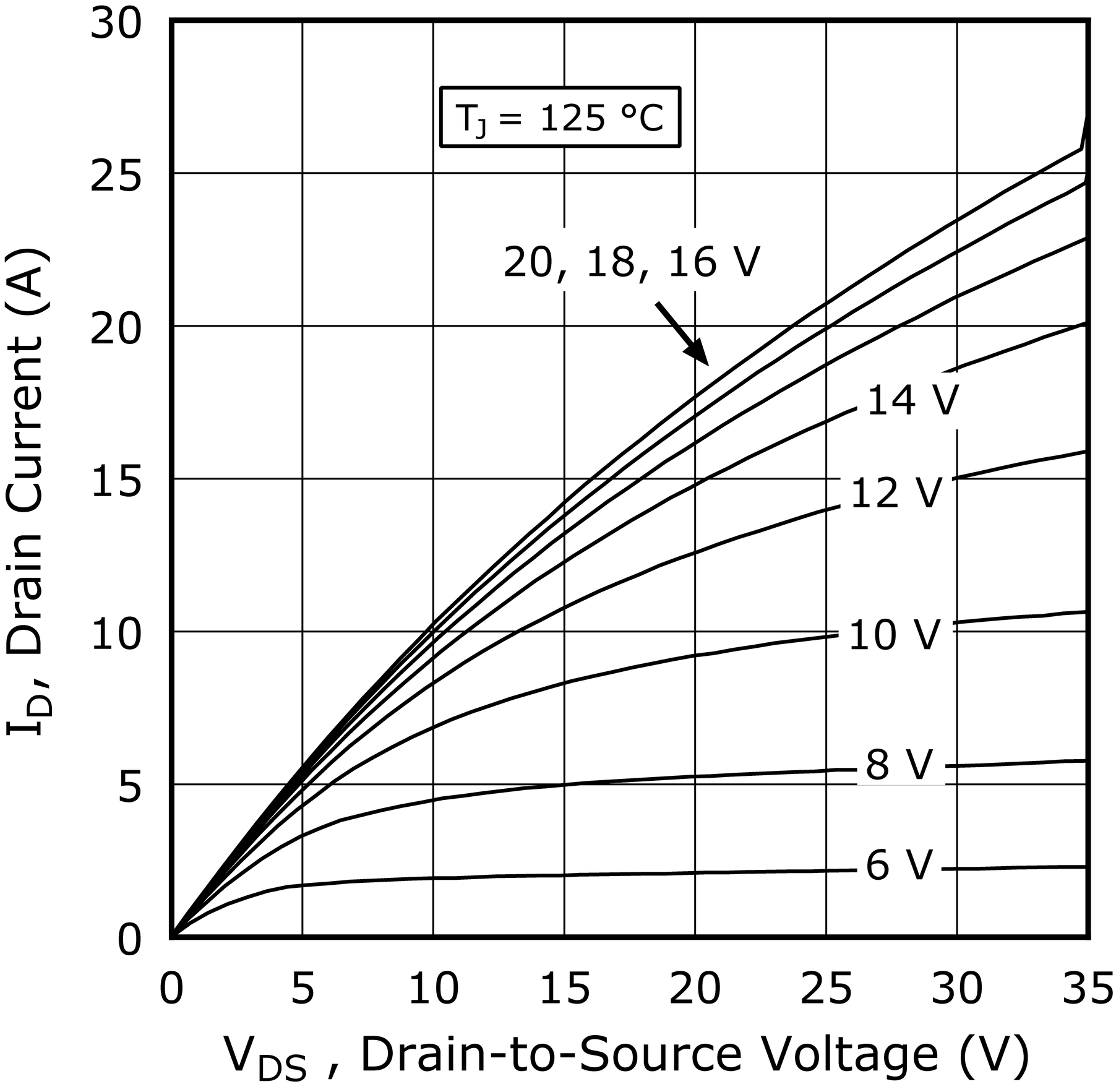 MICROCHIP MSC400SMA330B4 for sale