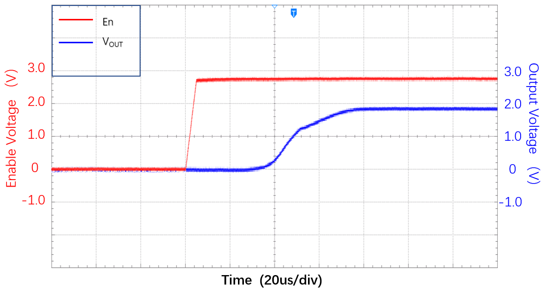 Lewa Micro LW5728A23E for sale