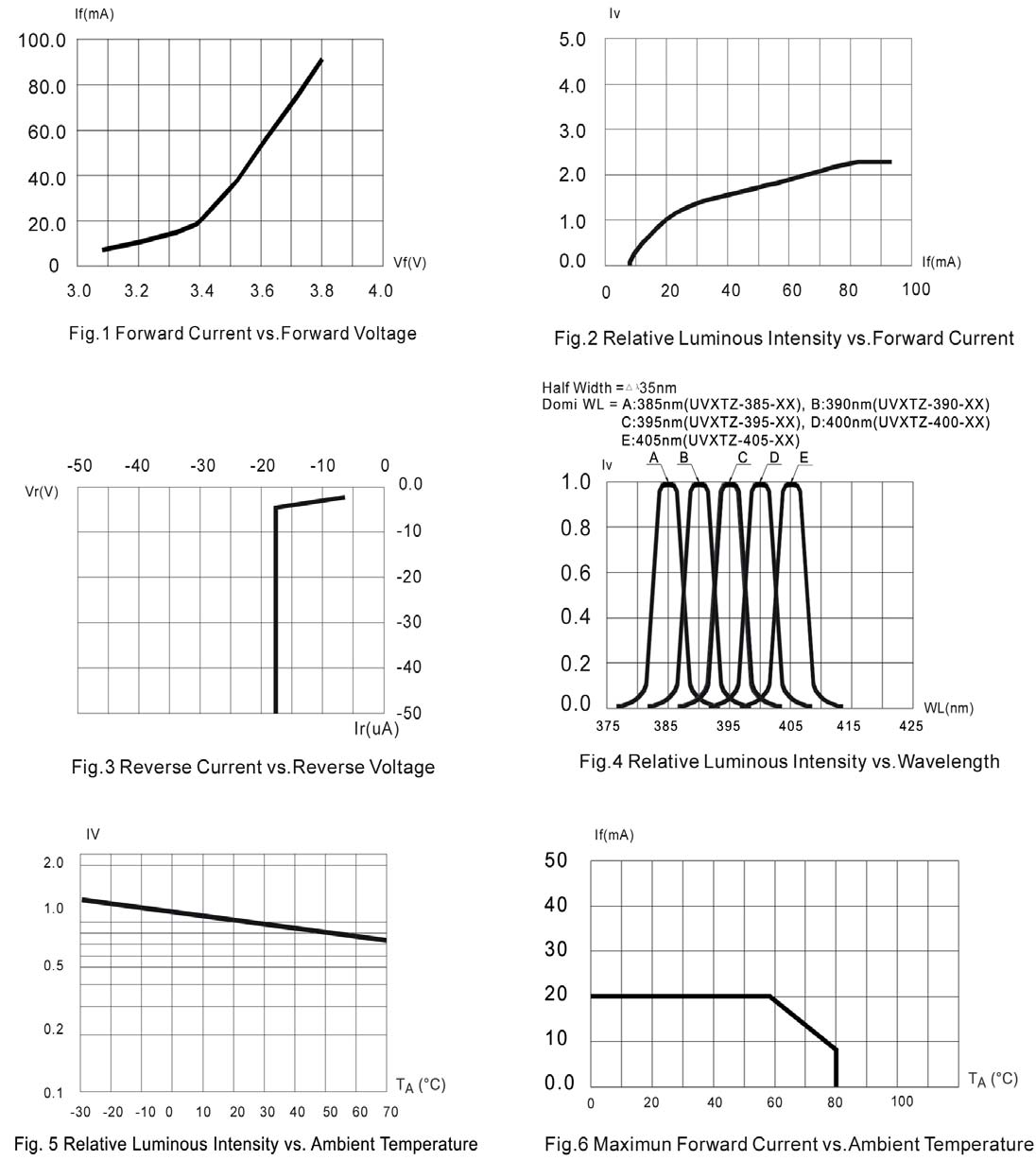 BIVAR UV5TZ-405-15 for sale
