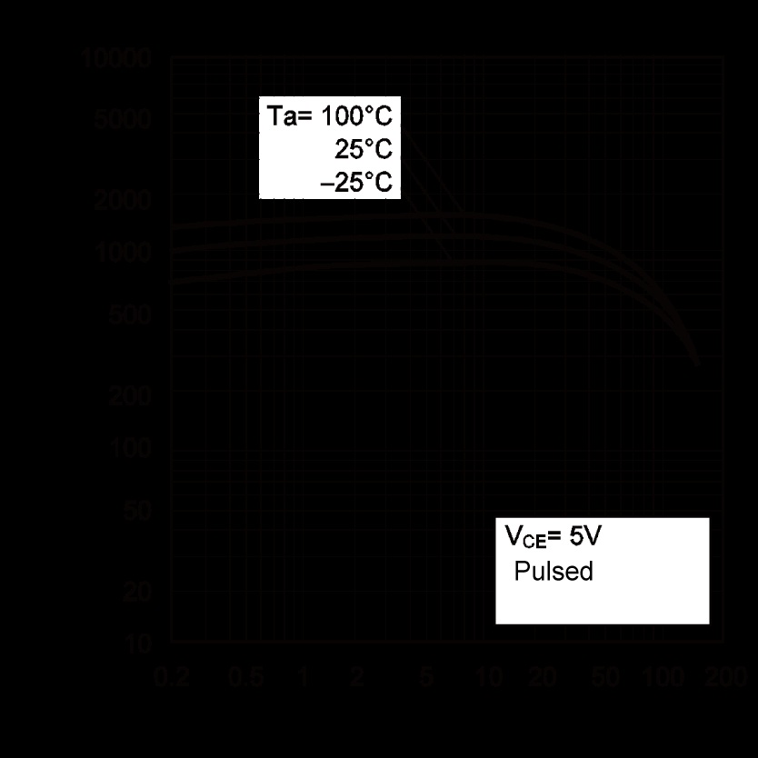 ROHM 2SD2654E3TLV for sale