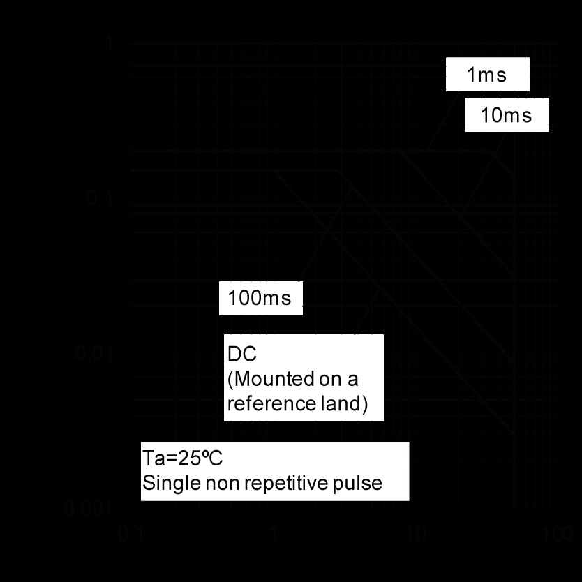 ROHM 2SD2654E3TLV for sale