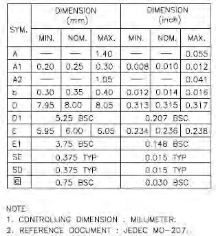 Alliance Memory AS6C8016-55ZIN for sale