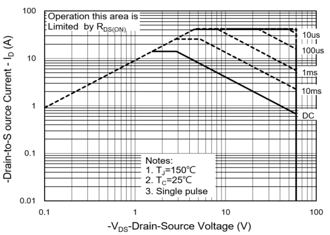 PANJIT PJD14P06A-AU_L2_000A1 for sale