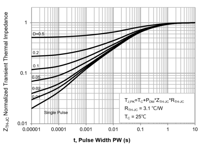 PANJIT PJD14P06A-AU_L2_000A1 for sale