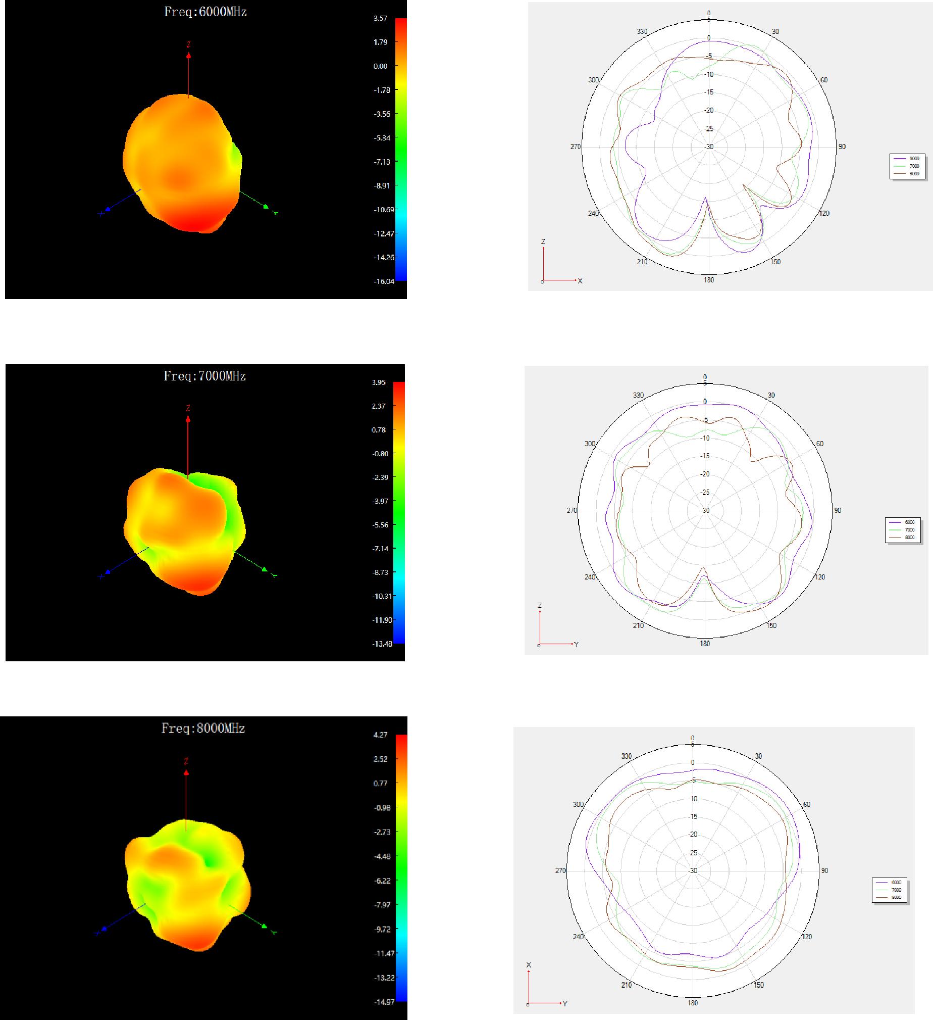 MEGSINE MAN6090C32 for sale
