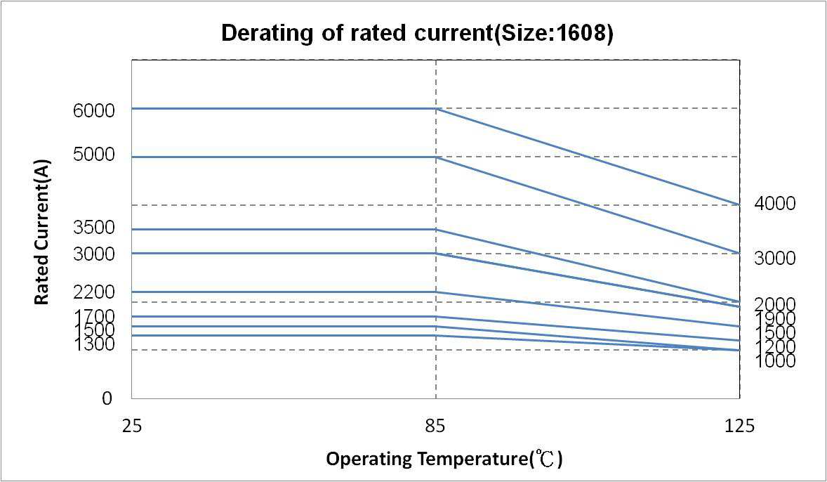Walsin WLBD1608HCU471TH for sale