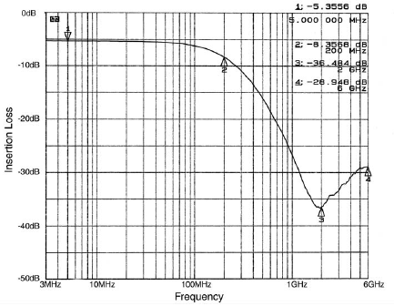 onsemi CM1408-04DE for sale