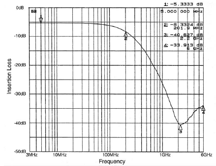 onsemi CM1408-04DE for sale