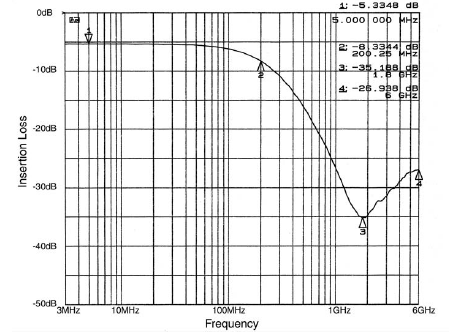 onsemi CM1408-04DE for sale