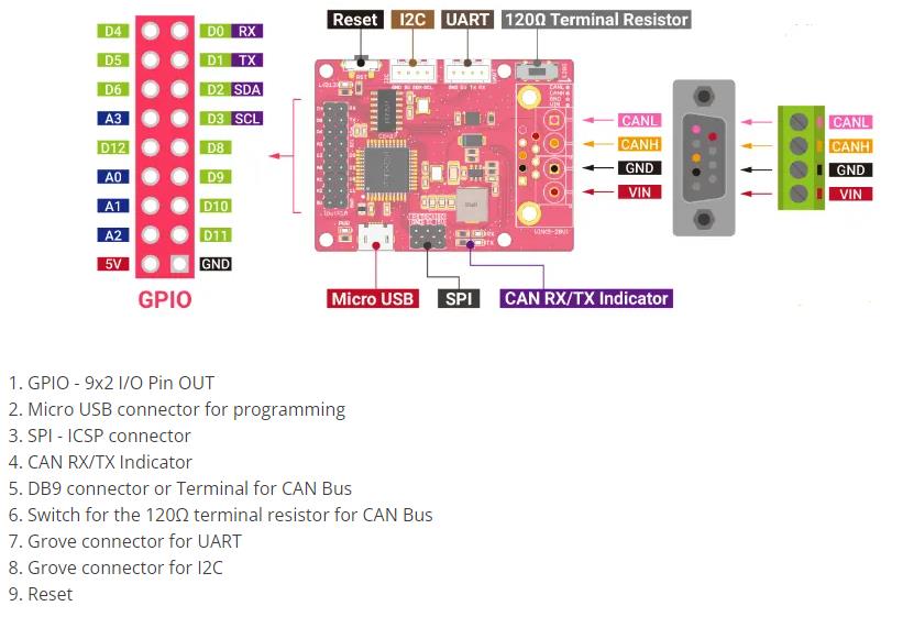 Seeed 102991442 for sale