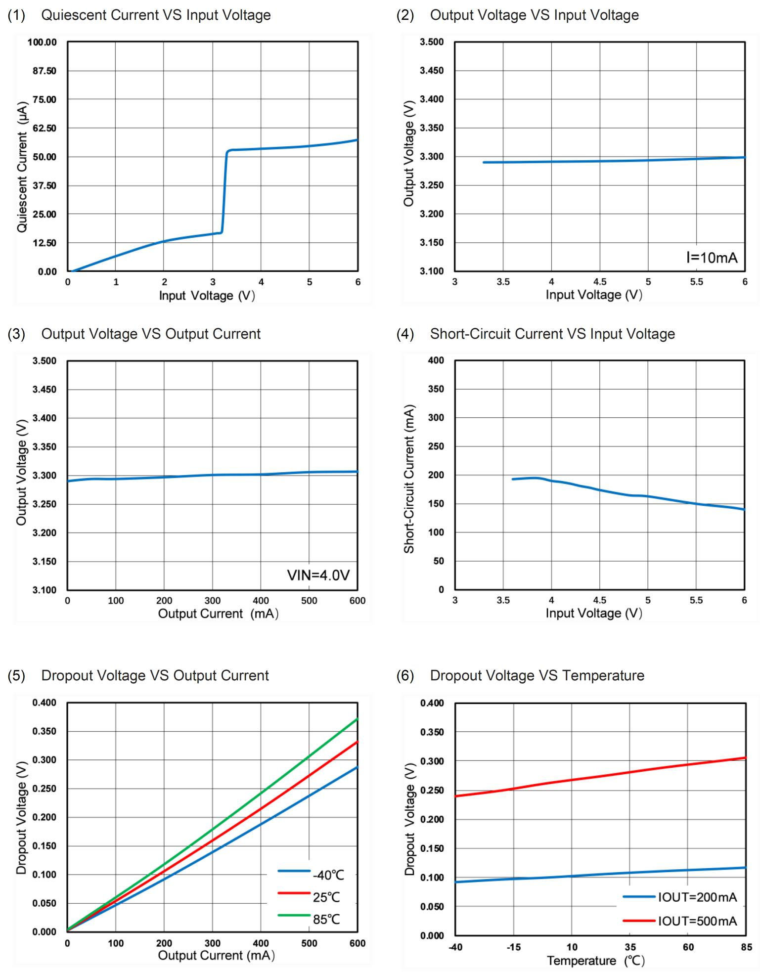 Siliup SP6051CL5 for sale