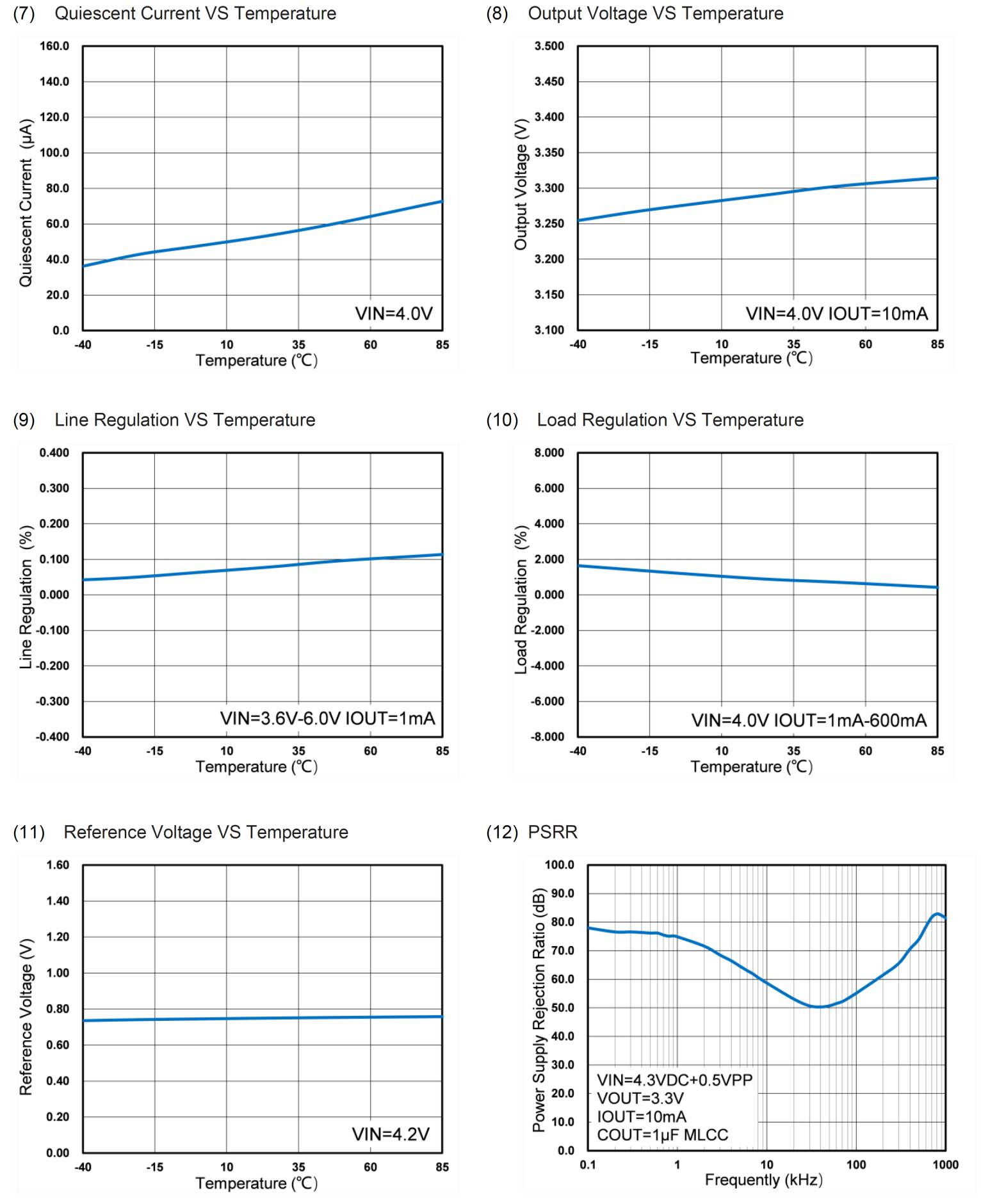 Siliup SP6051CL5 for sale