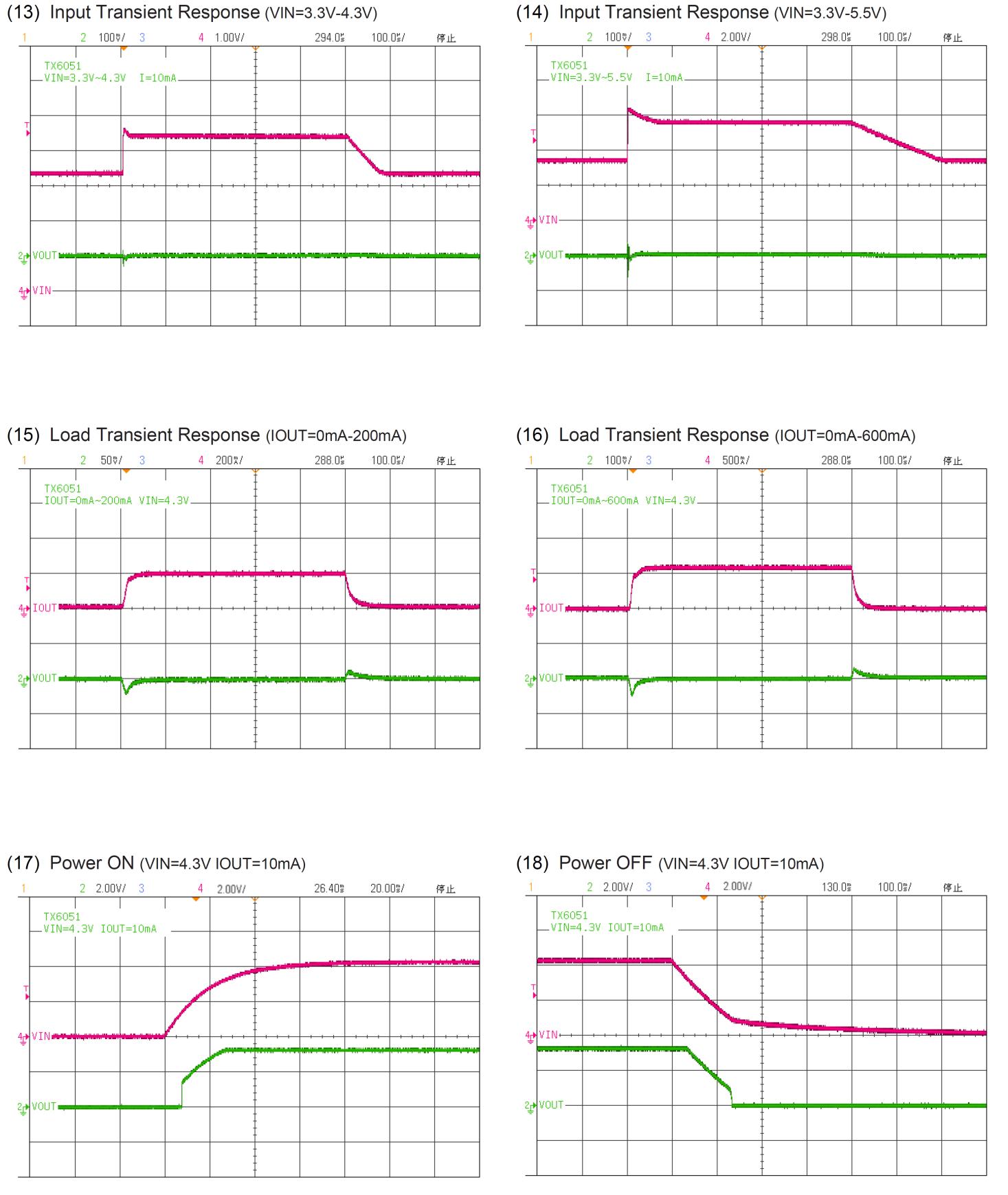 Siliup SP6051CL5 for sale