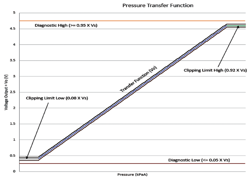 Amphenol GE-2096 for sale