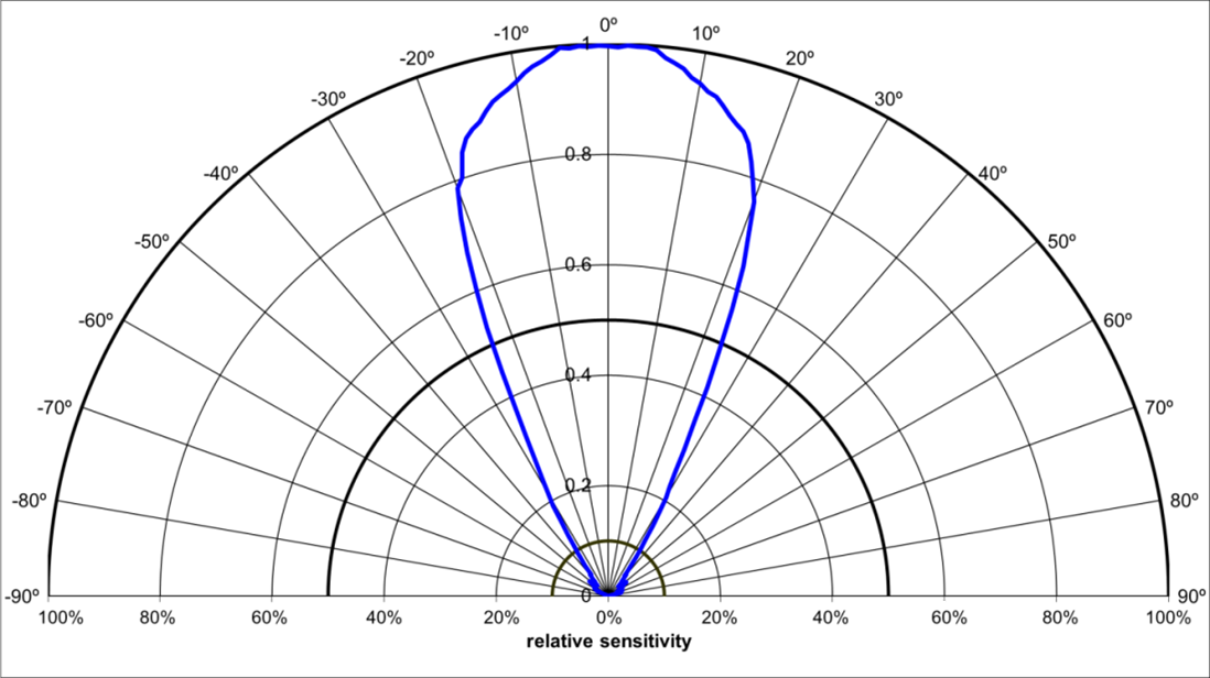 Melexis MLX90632SLD-DCB-100-SP for sale