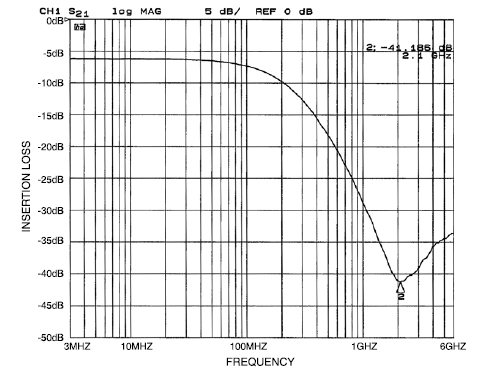 onsemi CM1620-06DE for sale