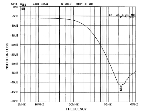 onsemi CM1620-06DE for sale