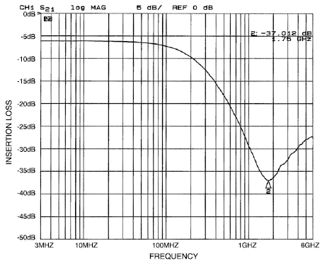 onsemi CM1620-06DE for sale