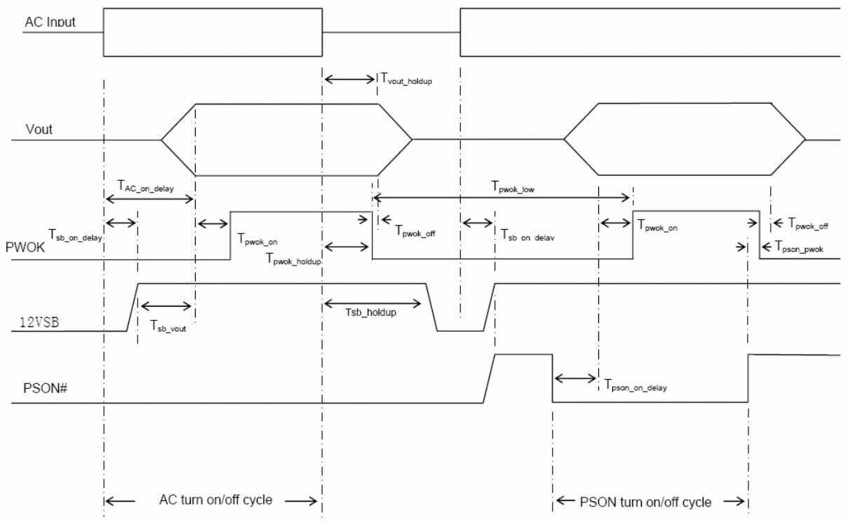 Bel Fuse PEC550-12-074NA for sale