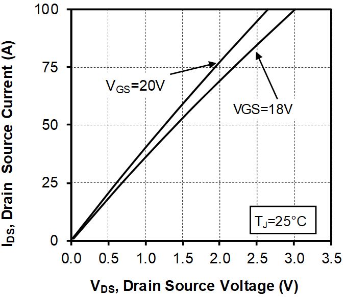MICROCHIP MSCSM120TLM31C3AG for sale