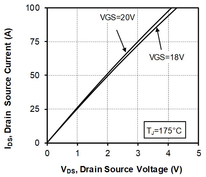 MICROCHIP MSCSM120TLM31C3AG for sale