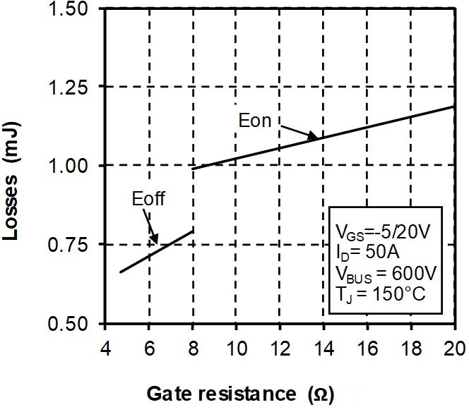 MICROCHIP MSCSM120TLM31C3AG for sale