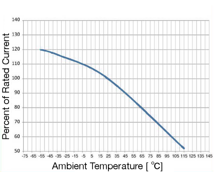 Bel Fuse 0659P3150-13 for sale