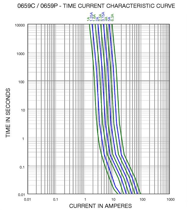 Bel Fuse 0659P3150-13 for sale
