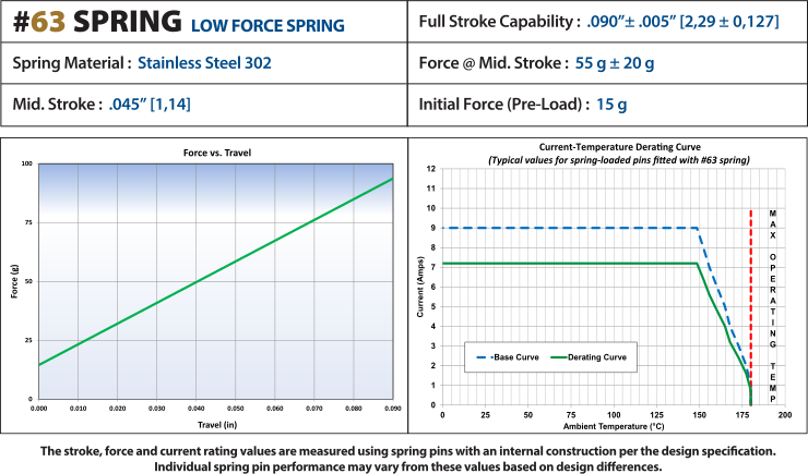 Mill-Max Mfg. Corp. 0850-0-15-20-63-14-11-0 for sale