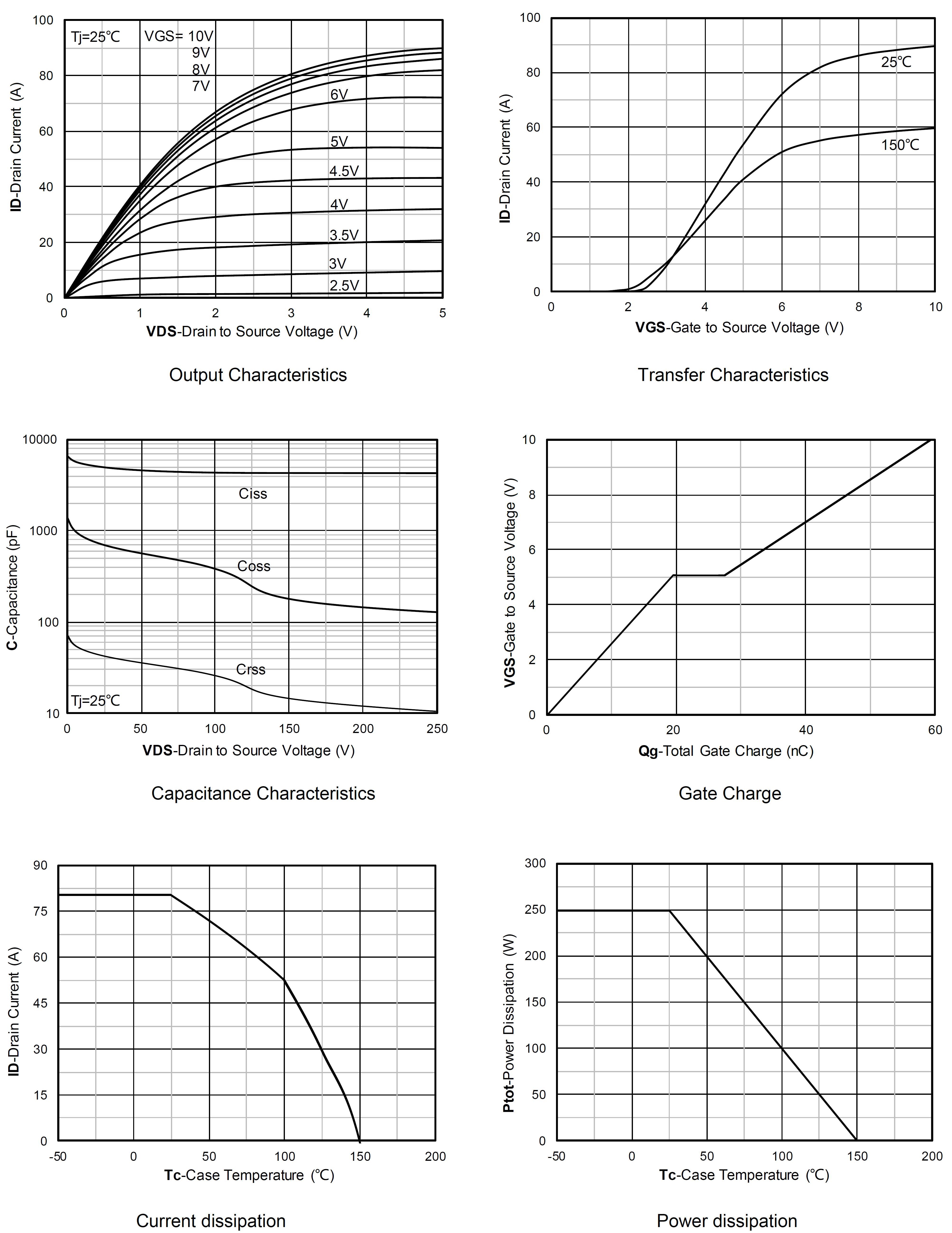 Siliup SP025N20GHTQ for sale